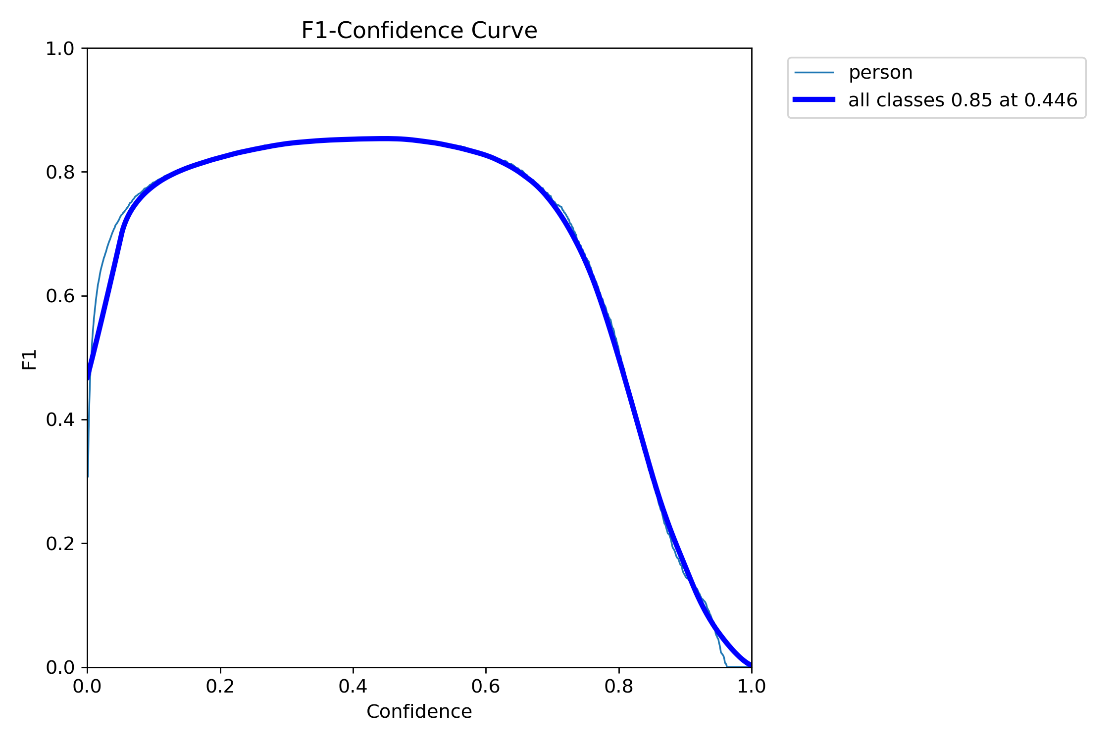 BoxF1_curve
