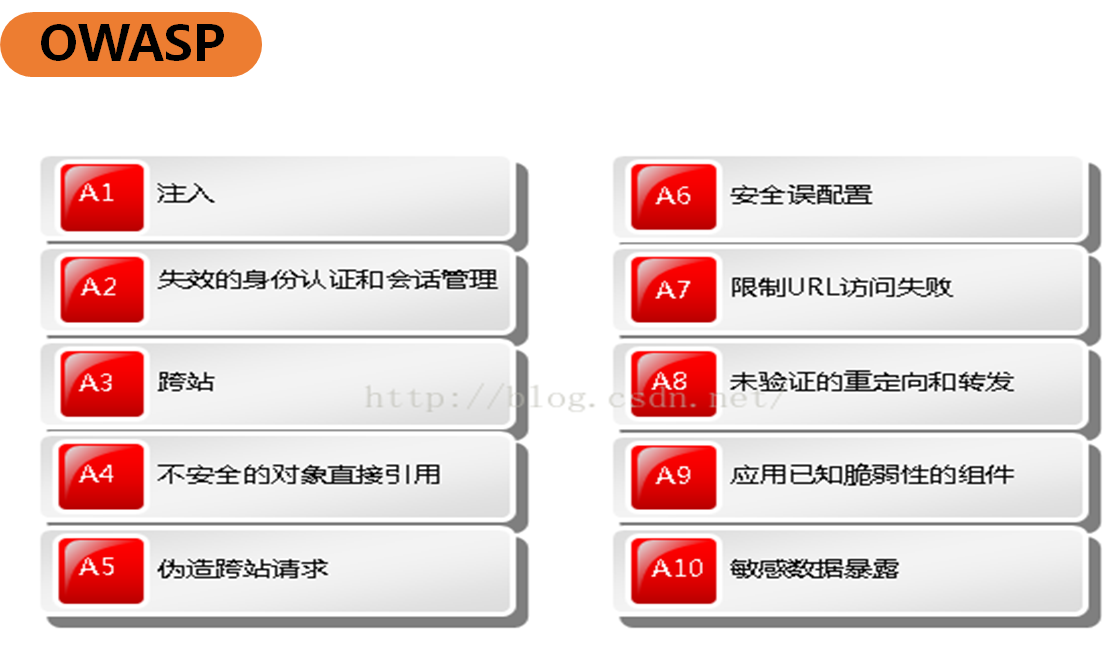 基础网络和网络安全_培训 _16