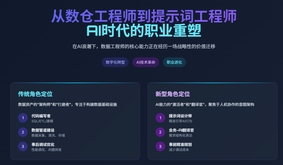 AI时代:为什么我劝你从数仓工程师升级为提示词工程师?-CSDN博客
