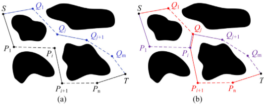 Path crossover operator