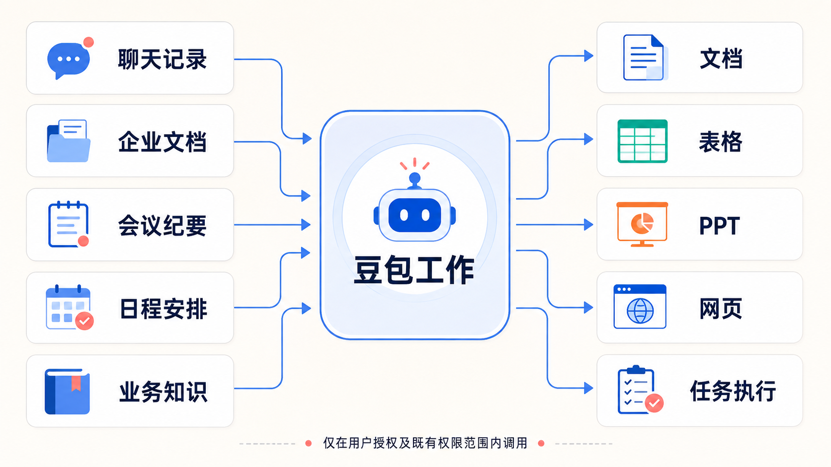 doubao-work-feishu-infographic