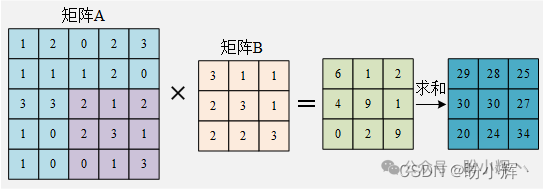 特征图
