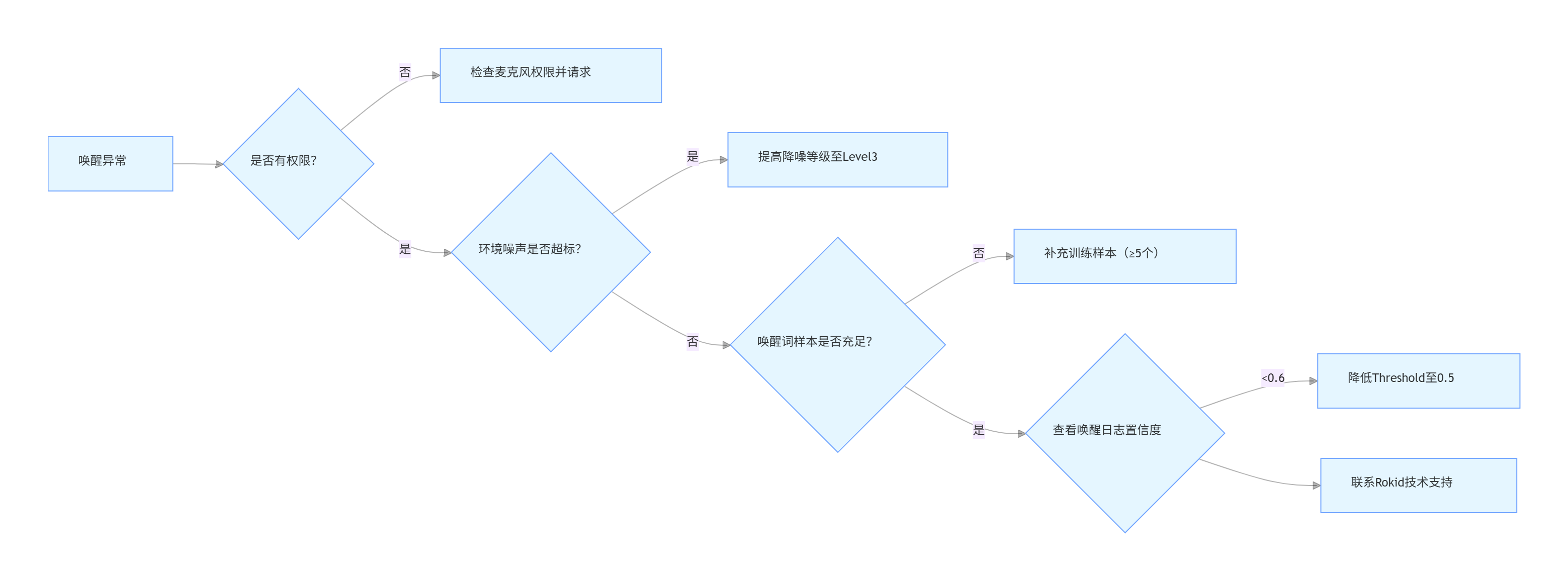 f40ca3900bd01266a3923e8c28a51963.png