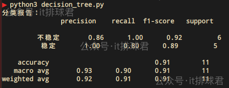 watermarked-decision_trees_1_1