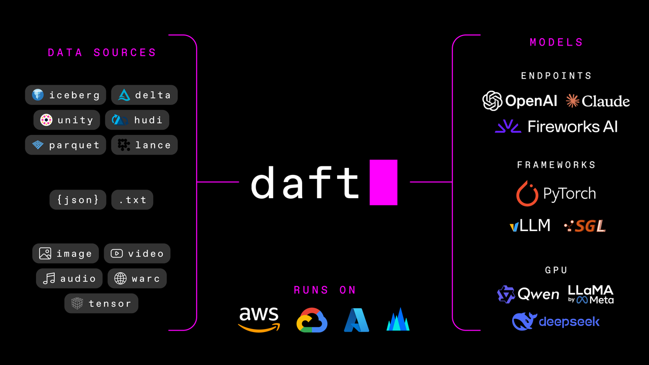 Daft