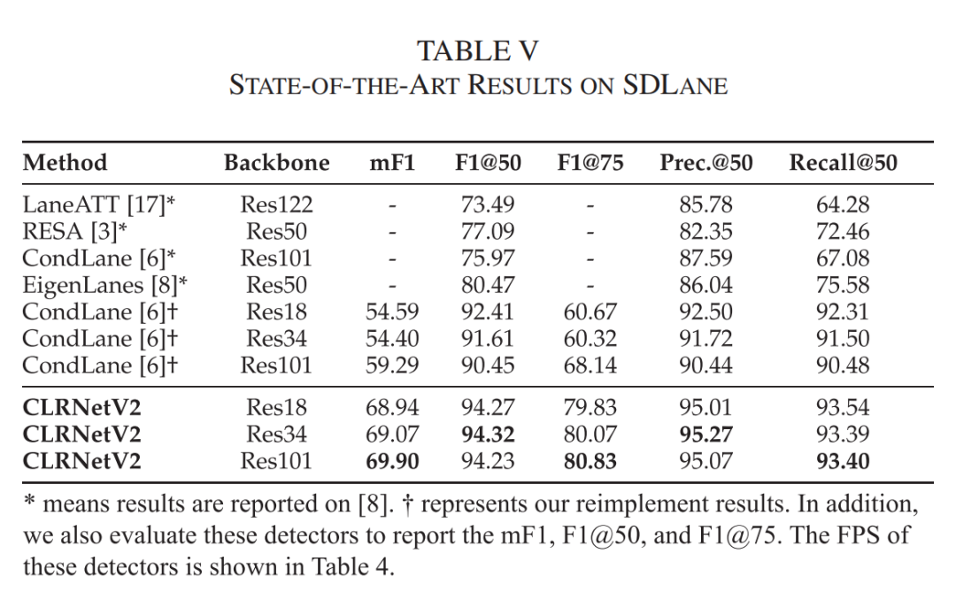 SDLane数据集可视化