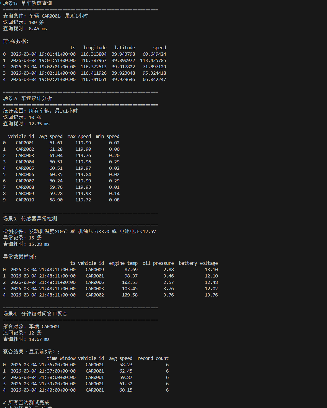 多场景查询测试结果日志