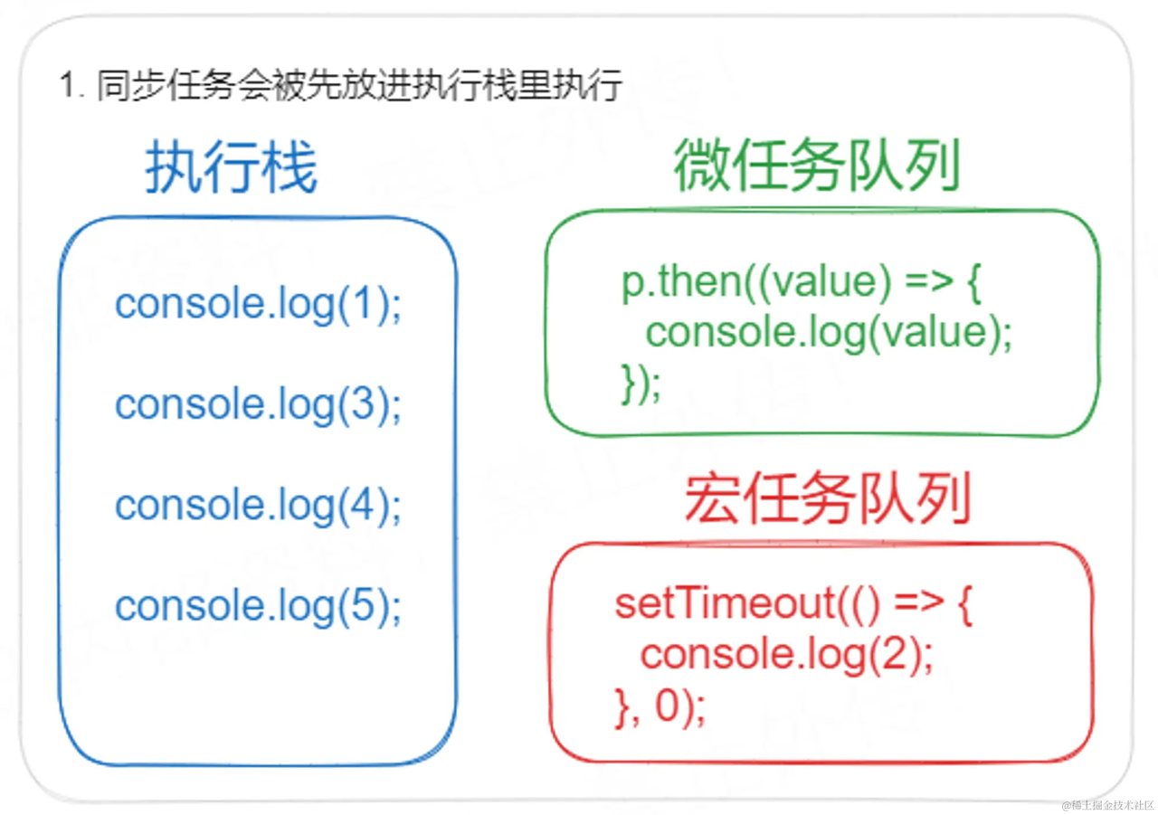 【HarmonyOS NEXT】ArkTS 线程模型解析与使用_openharmony_09