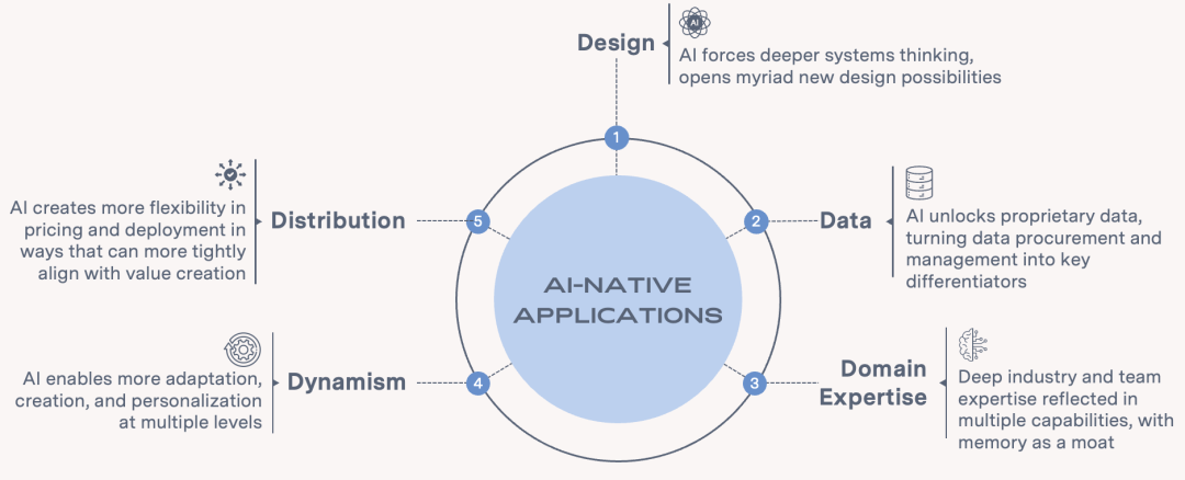 5 ways to evaluate ai native applications