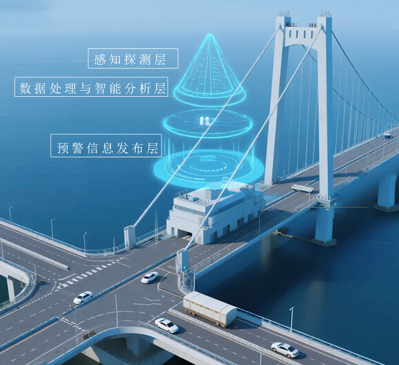 桥梁系统.jpg