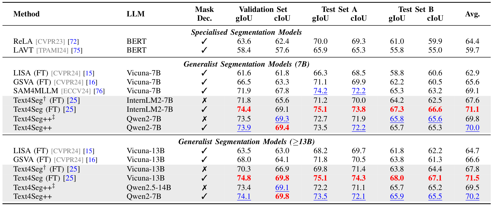 TABLEIVREASONINGSEGMENTATIONRESULTSONTHEREASONSEG[15]BENCHMARK.
