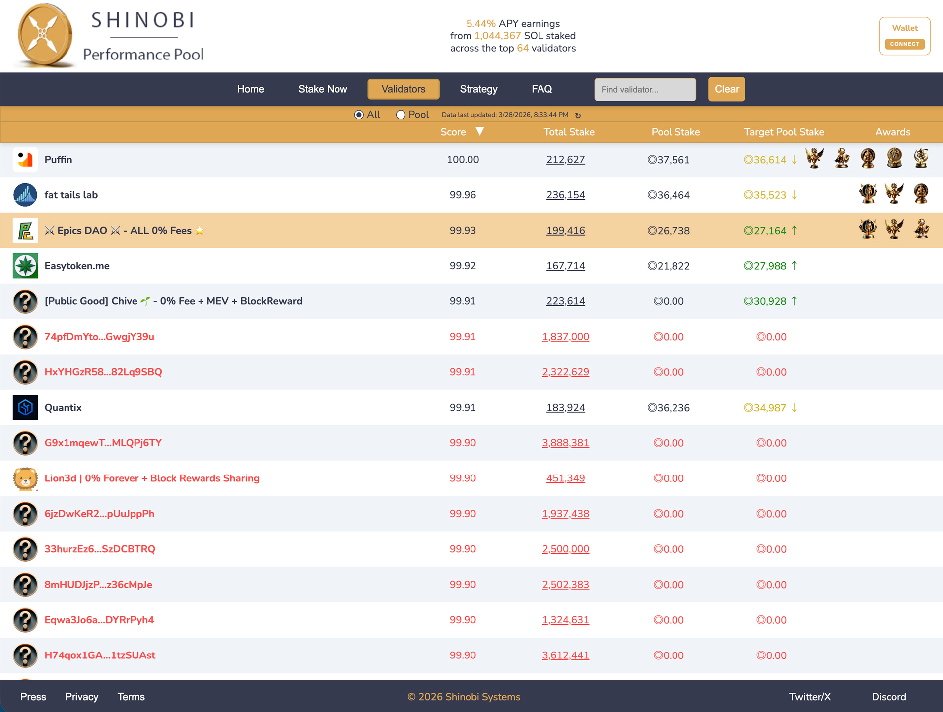 Epics DAO Validator 性能