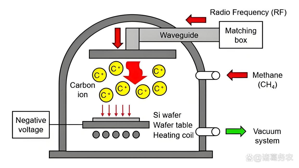 等离子体增强CVD（PECVD)技术应用现状和发展趋势_牛津pecvd-CSDN博客