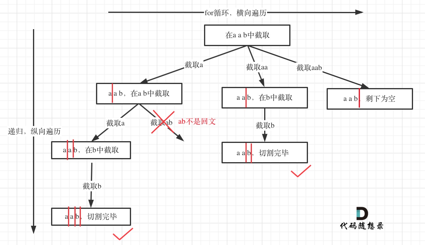 代码随想录Day20