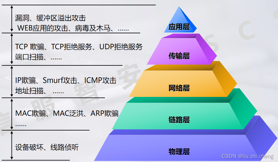网络安全 信息安全 计算机系统安全_数据_02