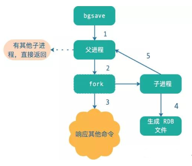 RDB流程图