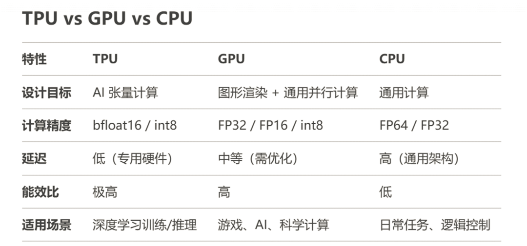 大模型硬件示意图1