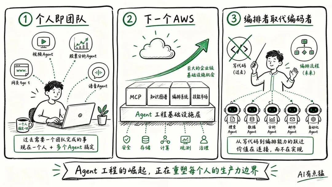 Agent工程化对人类的三重影响