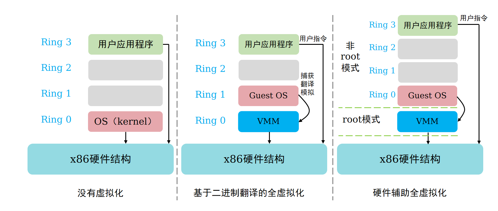 CPU虚拟化
