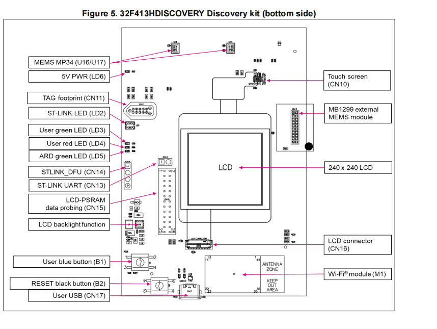 [STM32F4] 【STM32F413 Discovery 】宝刀未老的F4牛刀小试-CSDN博客
