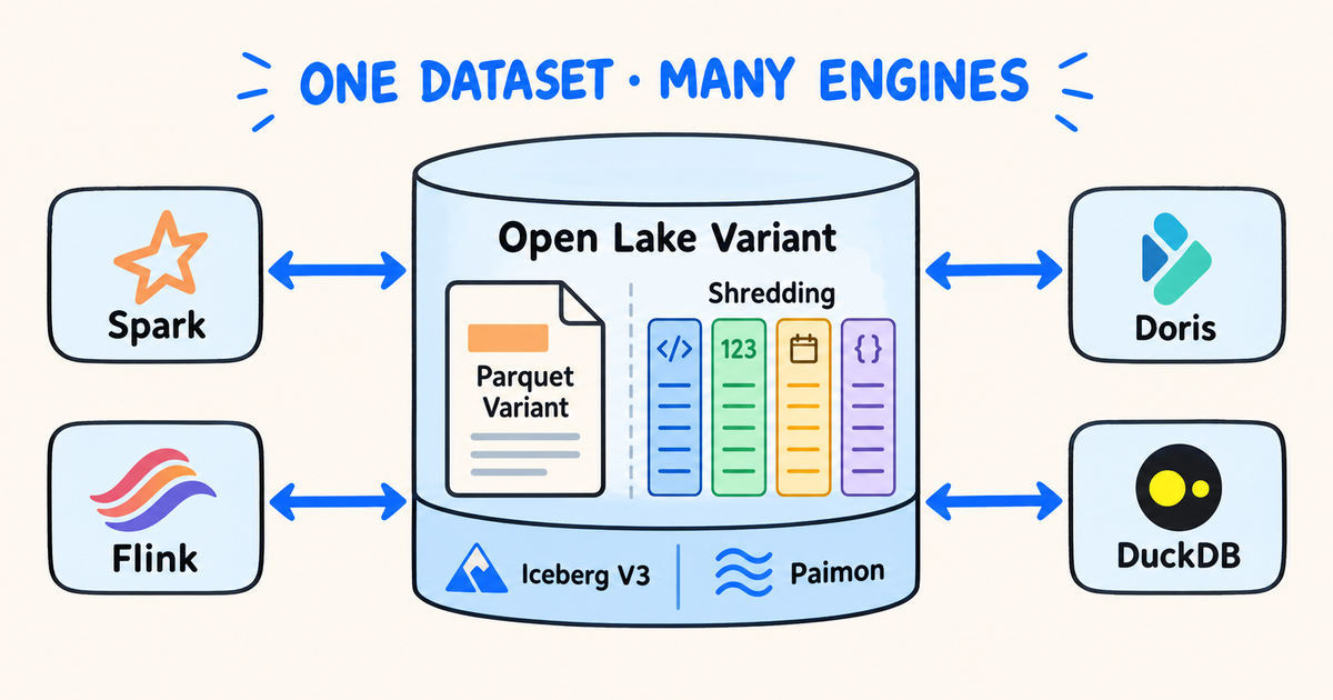figure-2-open-variant-standard.png