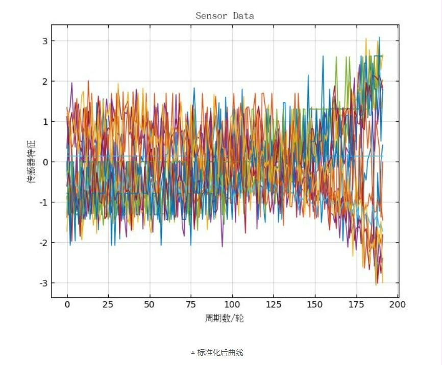 诊断结果可视化