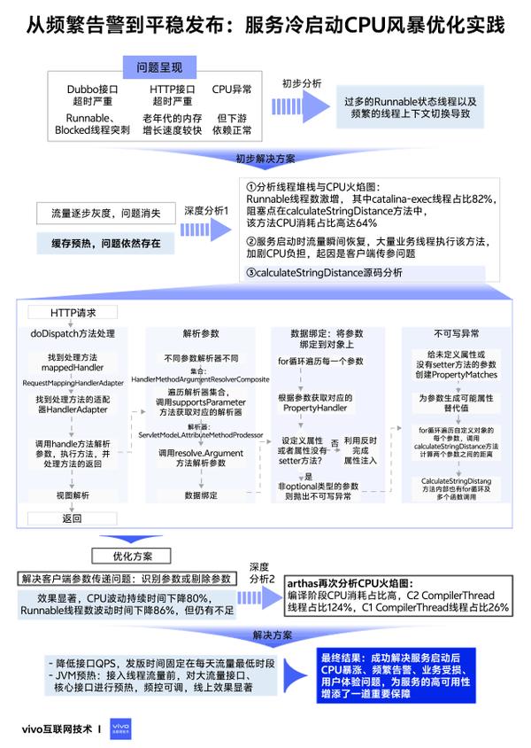 动图封面