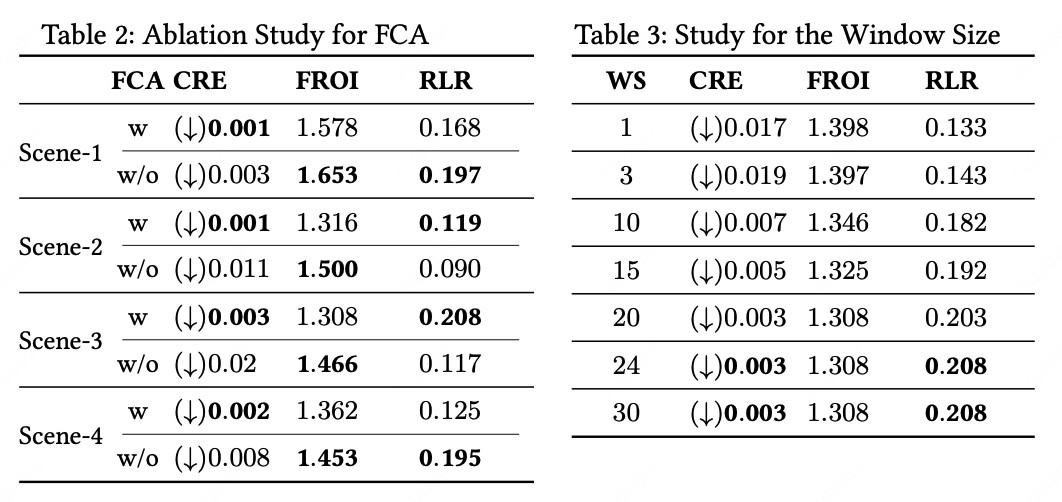 FCA消融实验