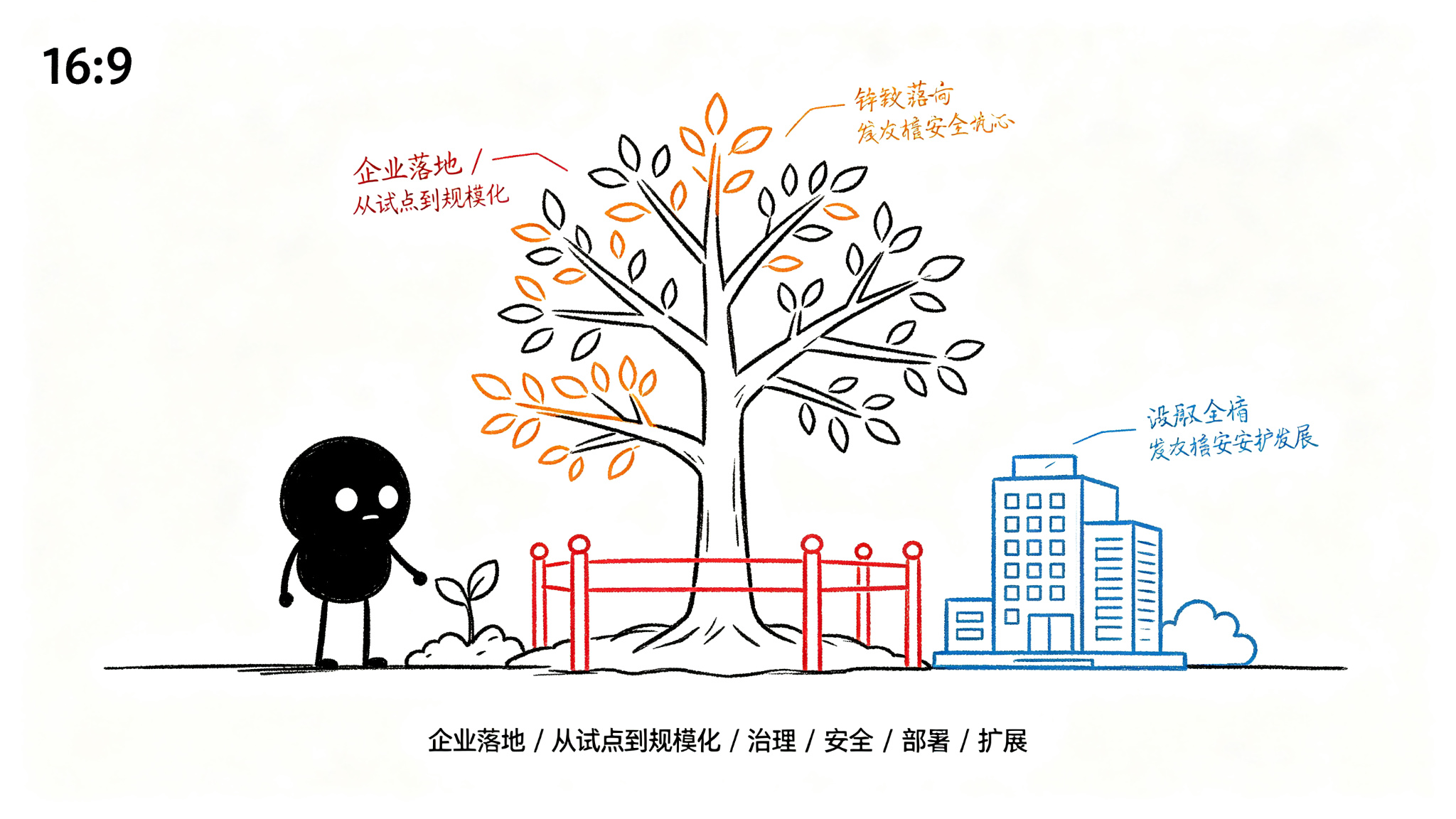 一、企业 Agent 的价值论证