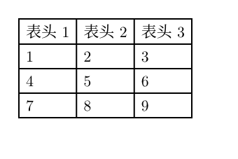 【前端:Typst】--Typst入门基础（一小时完成）
