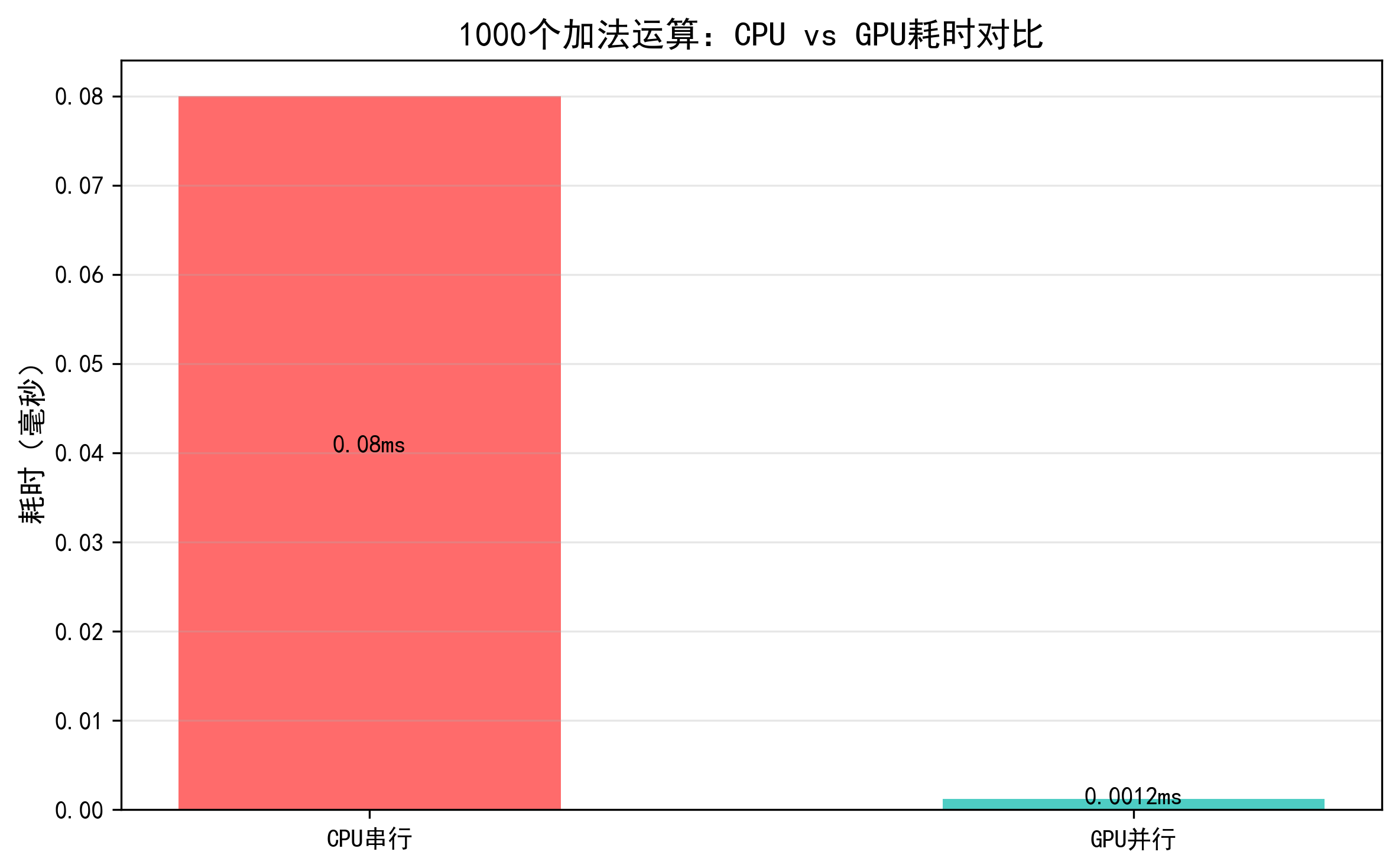GPU算力核心:可视化看透大模型并行计算的底层逻辑_DK_Allen-2048 AI社区