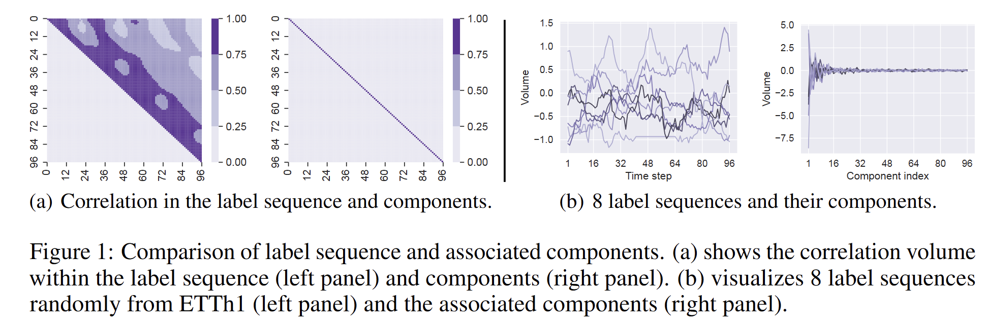 encoder-decoder model for multistep time series... NeurIPS 2025 | 时间序列(Time Series)论文总结_explainable multi-modal time ...
