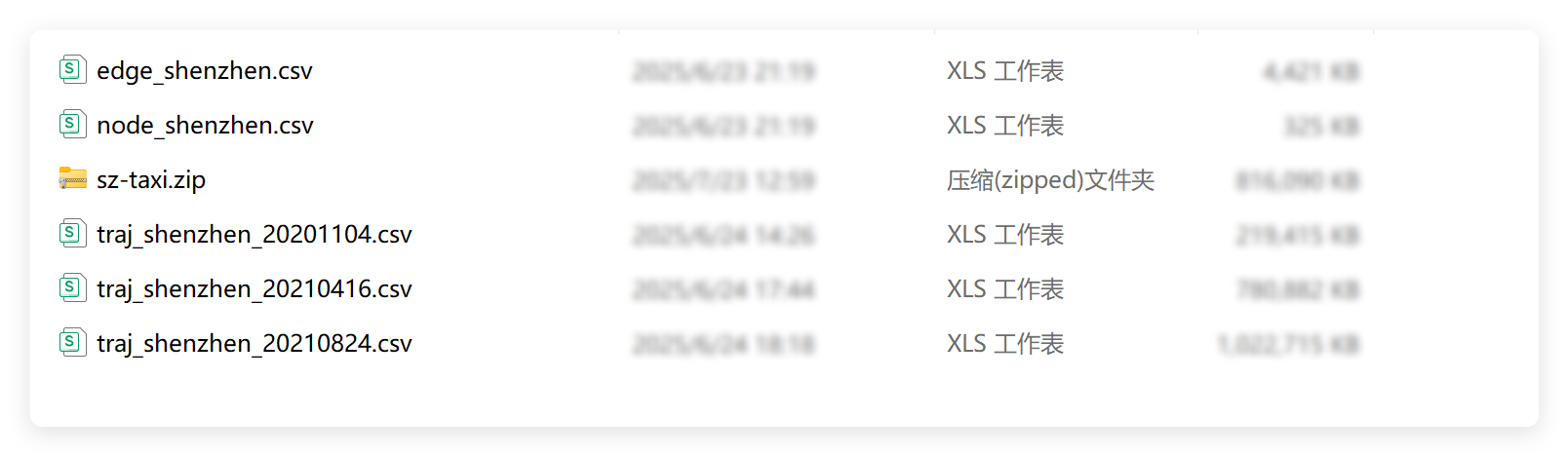 dataset2