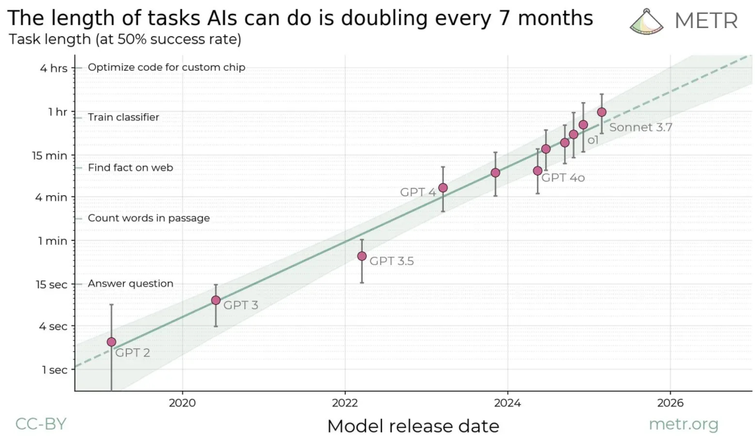 AI 的「成本」，正在把所有人都拖下水