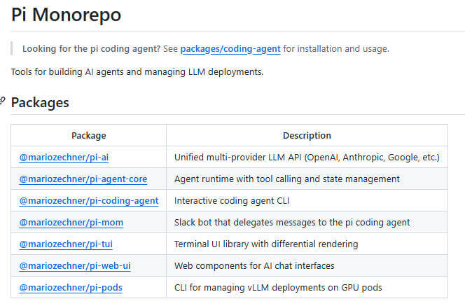 pi-mono 项目介绍图
