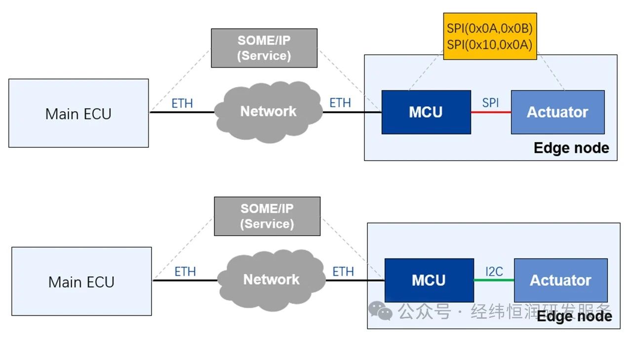 一文读懂远程控制协议 —Remote Control Protocol_rcp协议-CSDN博客