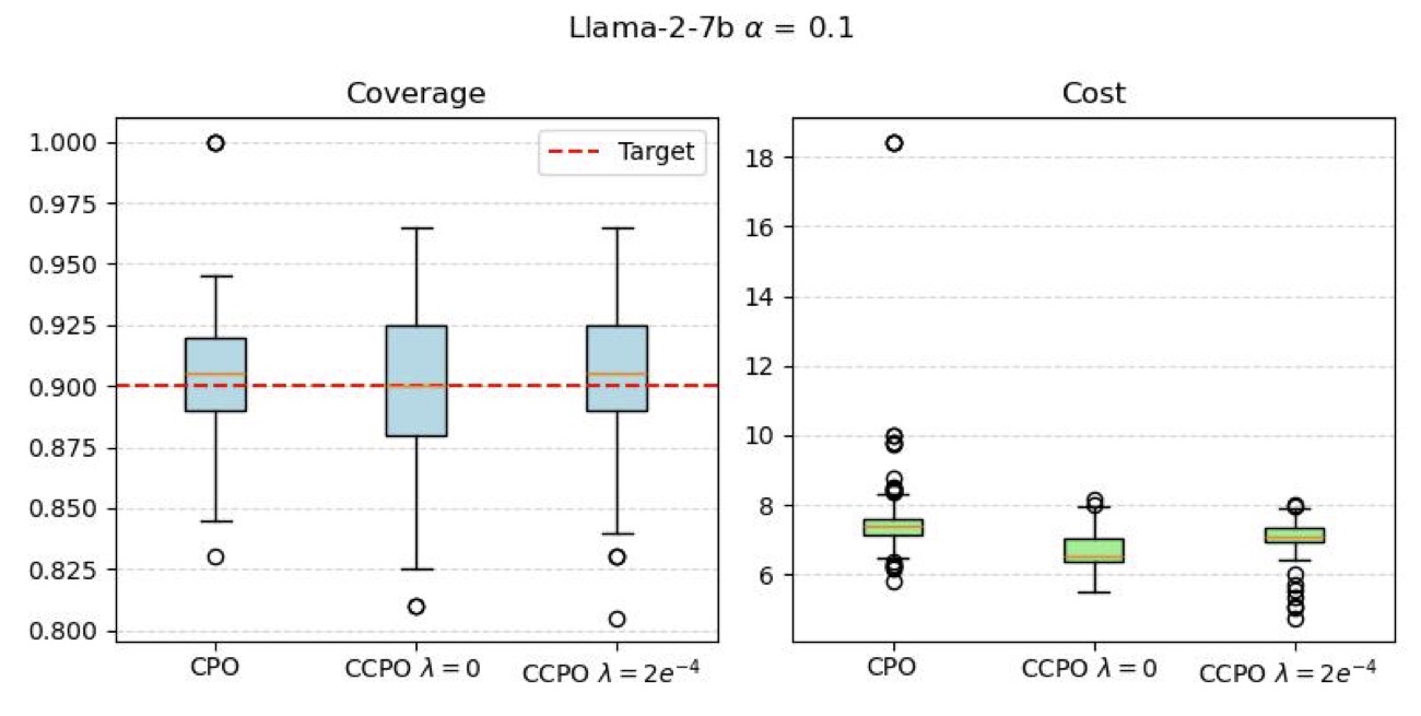 HotpotQA LLaMA-2-7B α=0.1 box plot