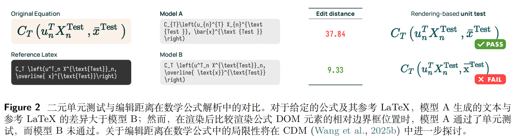 图2：传统编辑距离的局限性：公式识别问题