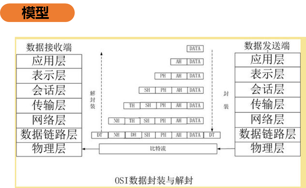 基础网络和网络安全_网络_06