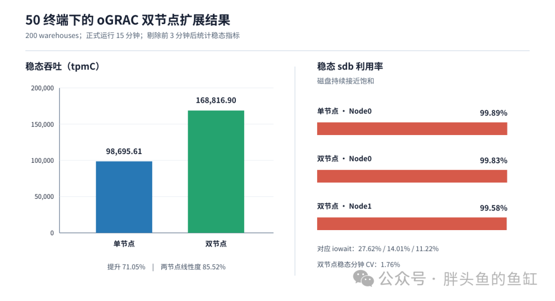 tpcc_50_comparison.png