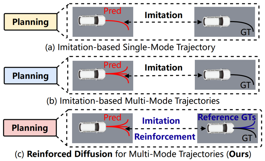 图1. 三种规划范式对比