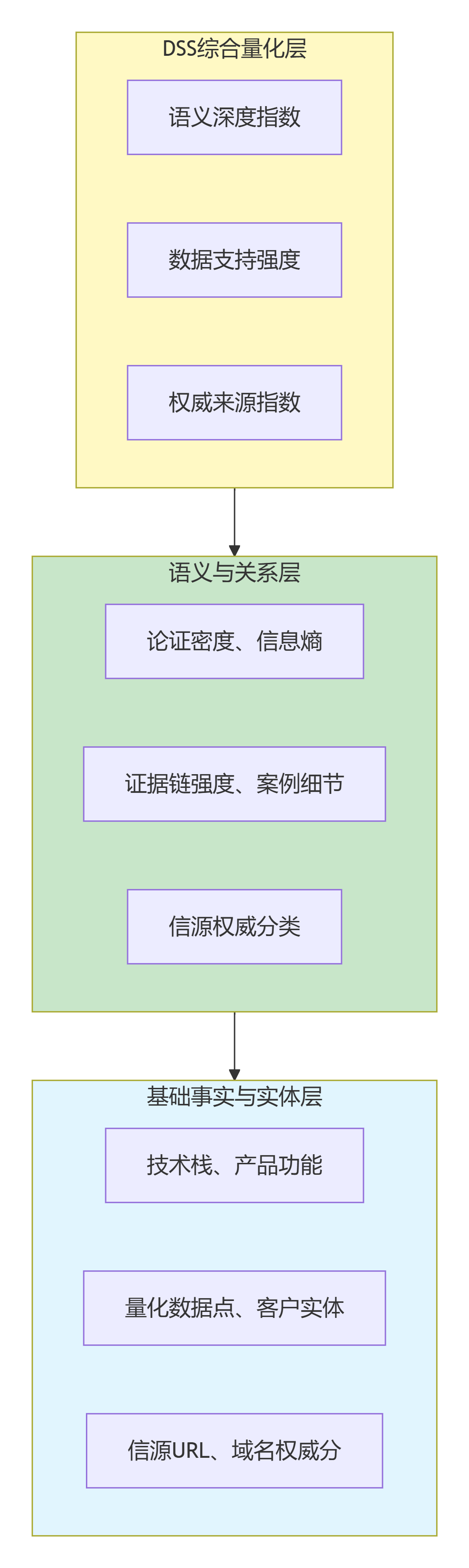 deepseek_mermaid_20260405_a1b75d