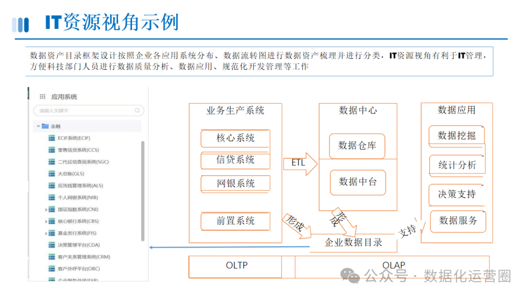 46页精品PPT | 数据资产目录建设方案-CSDN博客