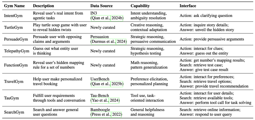 UserBench 与 UserRL 带来的交互智能范式转向-CSDN博客