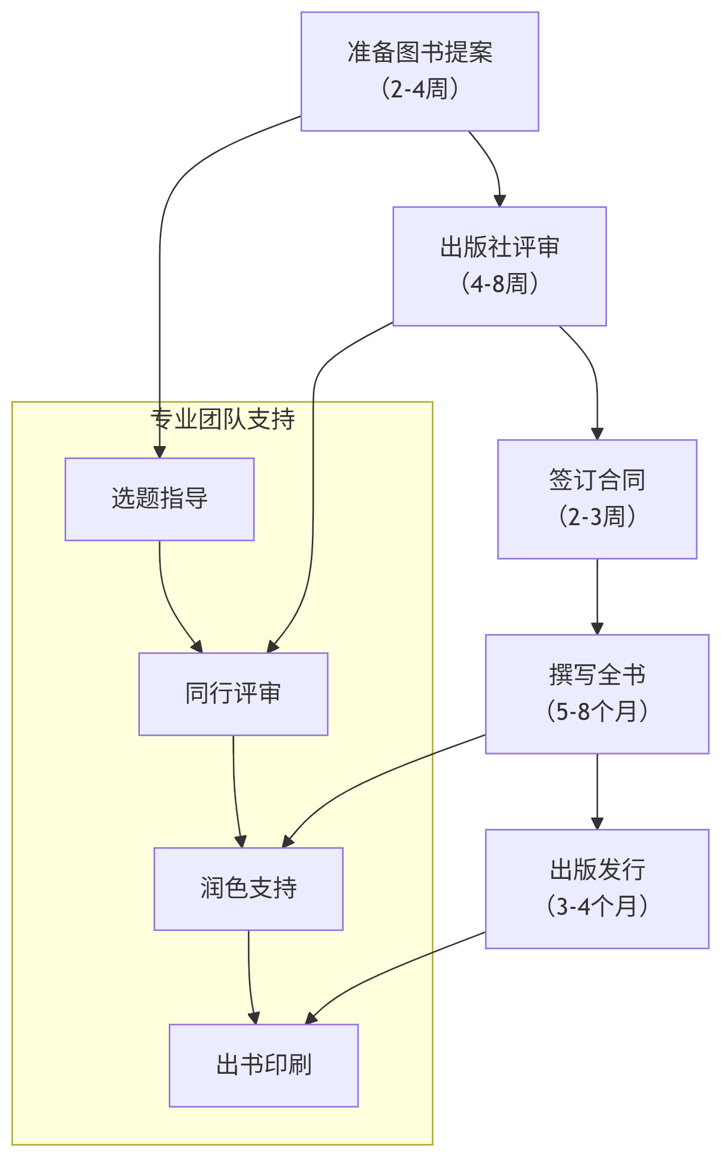 发SCI太难？不妨换个赛道！国际英文专著是你的新选择！-CSDN博客