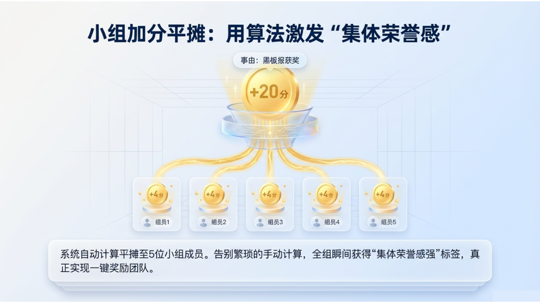 班级管理积分化！PPT内置加分系统，给学生的德智体美劳贴满成长积分标签！_班级课堂学生激励积分管理系统-CSDN博客