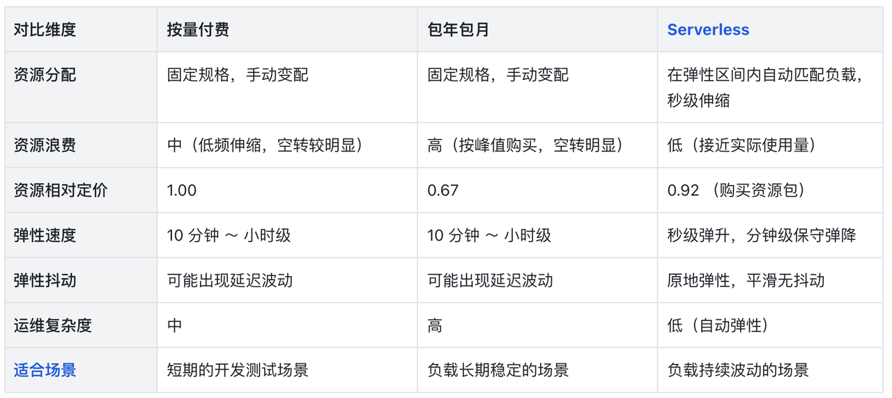 5-多种产品形态.png