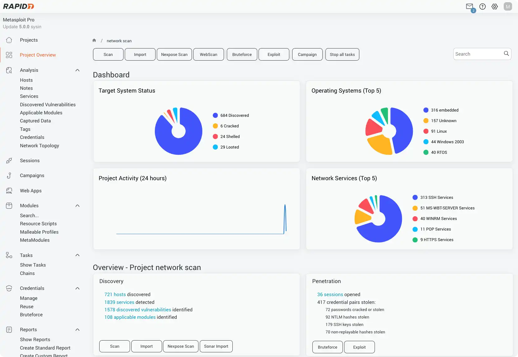 Metasploit Pro Dashboard
