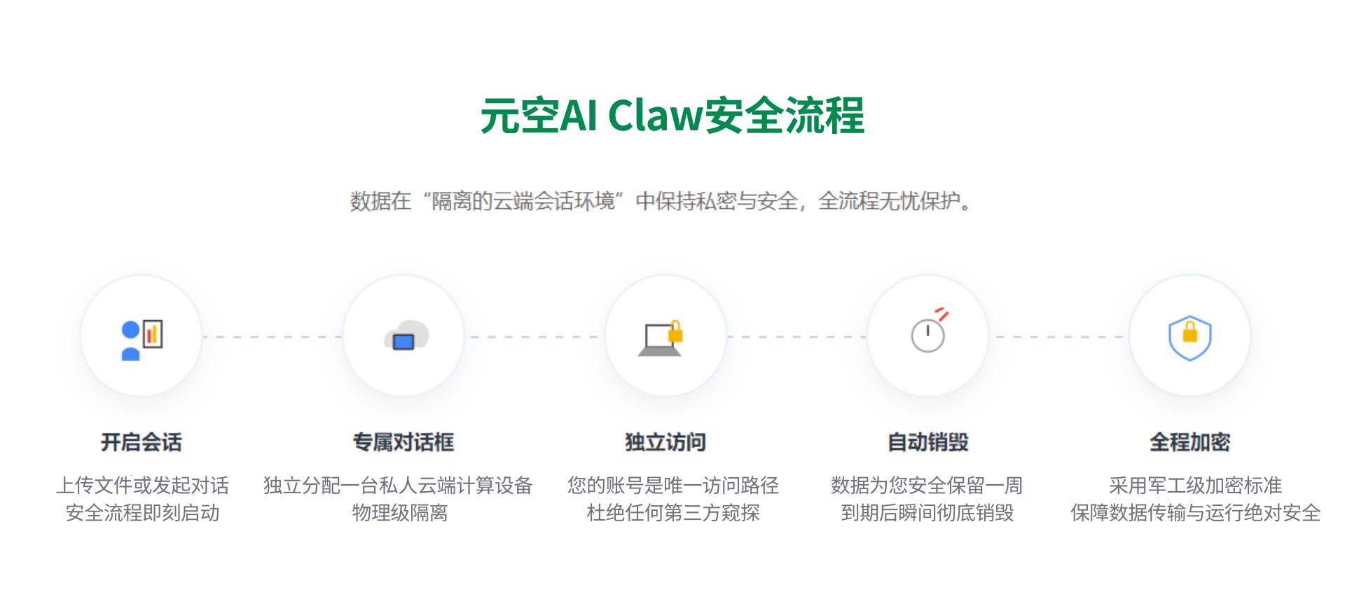 元空AI-Example4