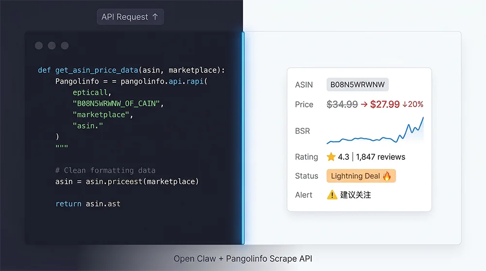 Open Claw 调用 Pangolinfo Scrape API 类目监控代码与实时返回的竞品数据对照（价格、BSR、促销告警）
